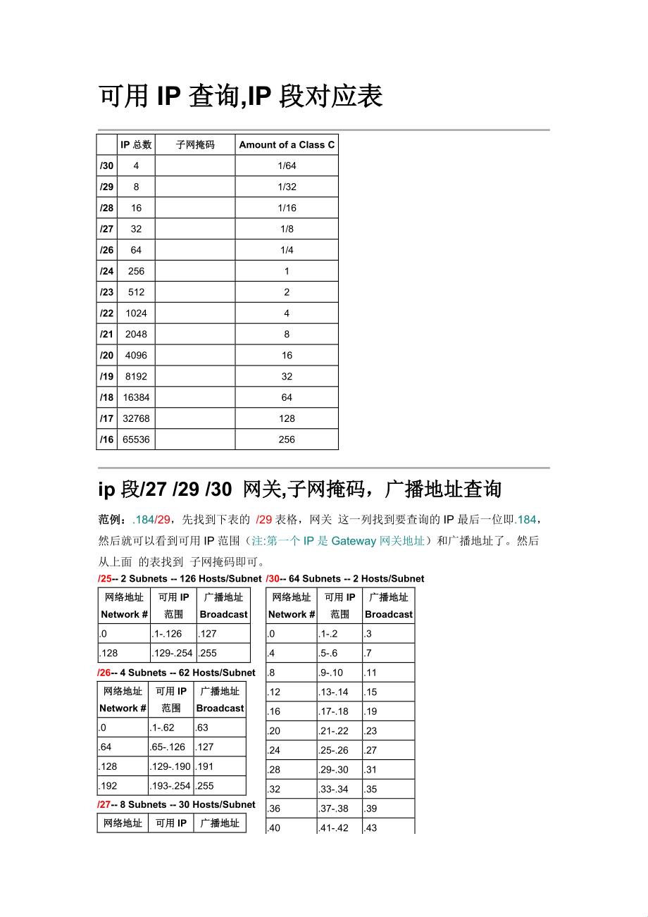 255和254掩码：网海航行者的南北战争