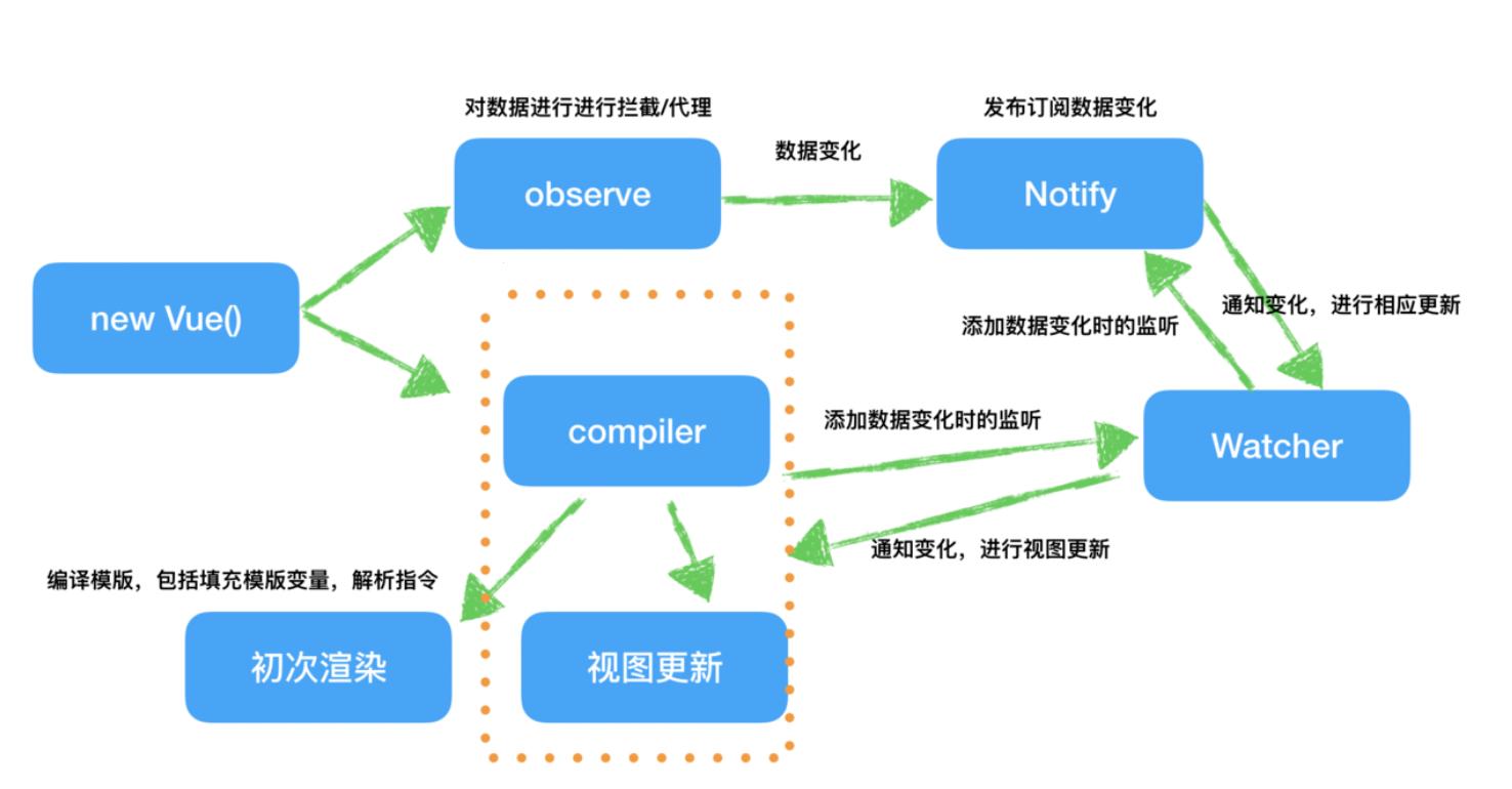 前端MVVM，耍得就是流氓技术！