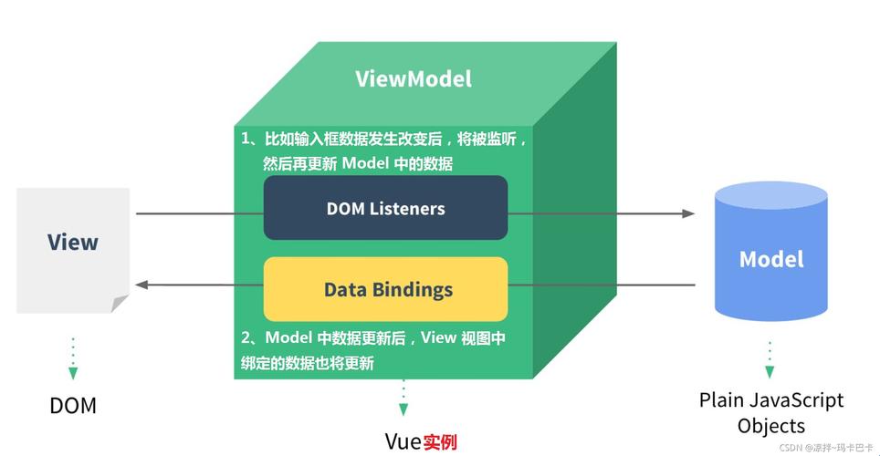 前端MVVM，耍得就是流氓技术！