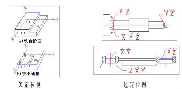 误入欠定位的“境界”，笑看人生百态