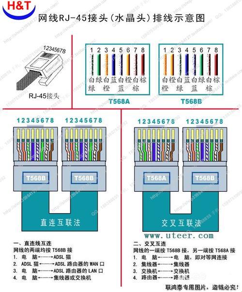 接线子对阵直通：网线接头里的江湖