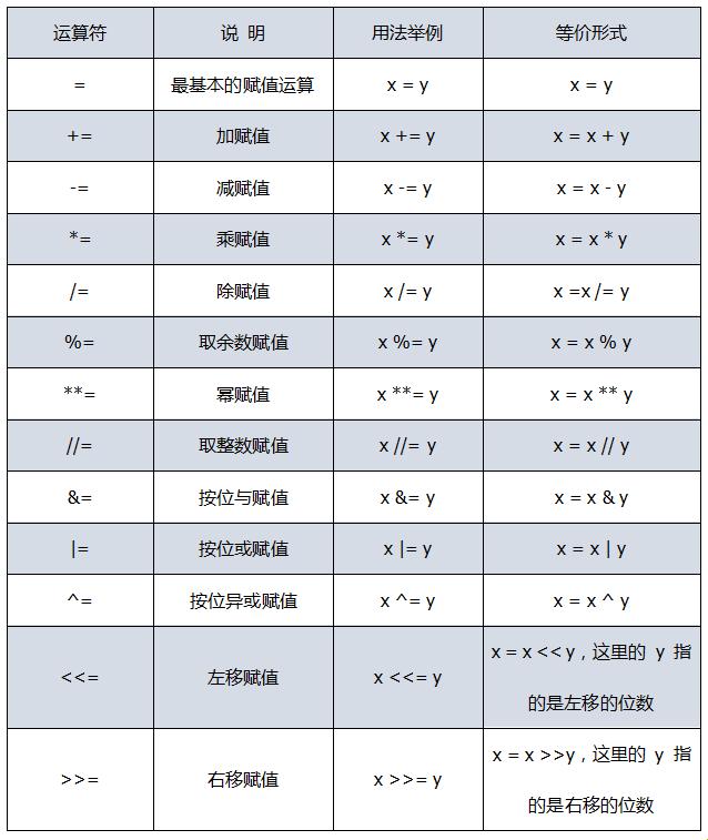 Python赋值符号：笑话一则