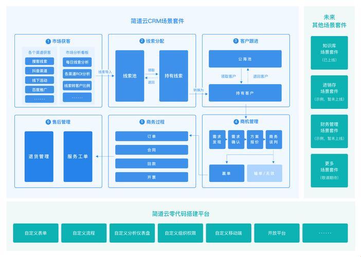 “CRM领风骚，创新时代笑傲江湖”