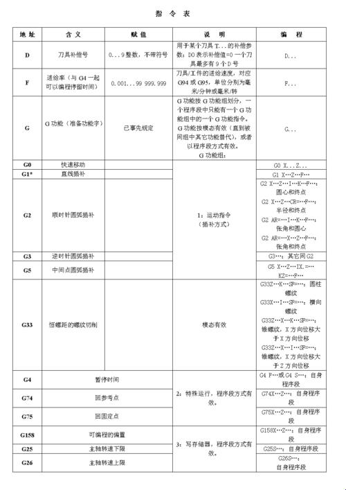 嘿嘿，来扯扯“aaa指令”的蛋