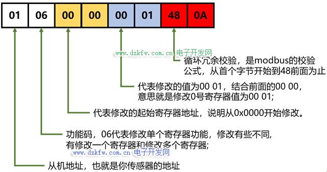 “摩登巴士”新潮解码：科技界的炫风谈资