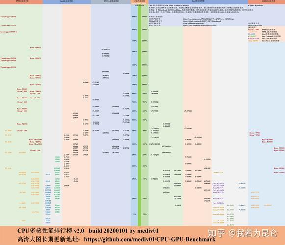 i7-10750H，何方神圣降临处理器界？