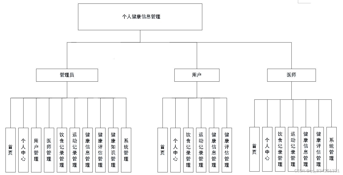 “体系结构图”的奇妙狂想曲