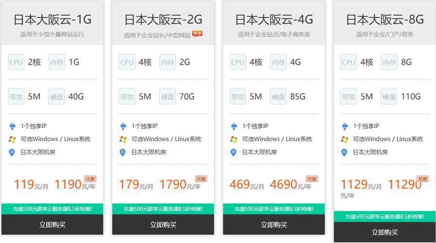 日本VPS Windows中国网络速度”：潮流巅峰的狂想曲