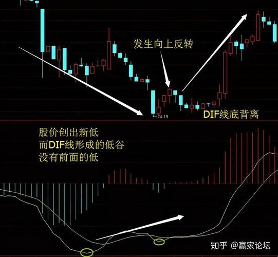 “MACD盘中变化，科技新突破？”：一场笑话还是真变革？