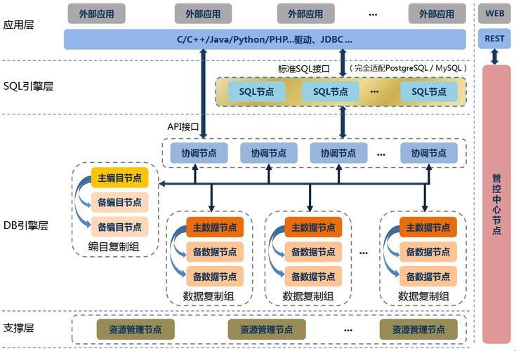 系统架构概述：笑谈背后的一地鸡毛