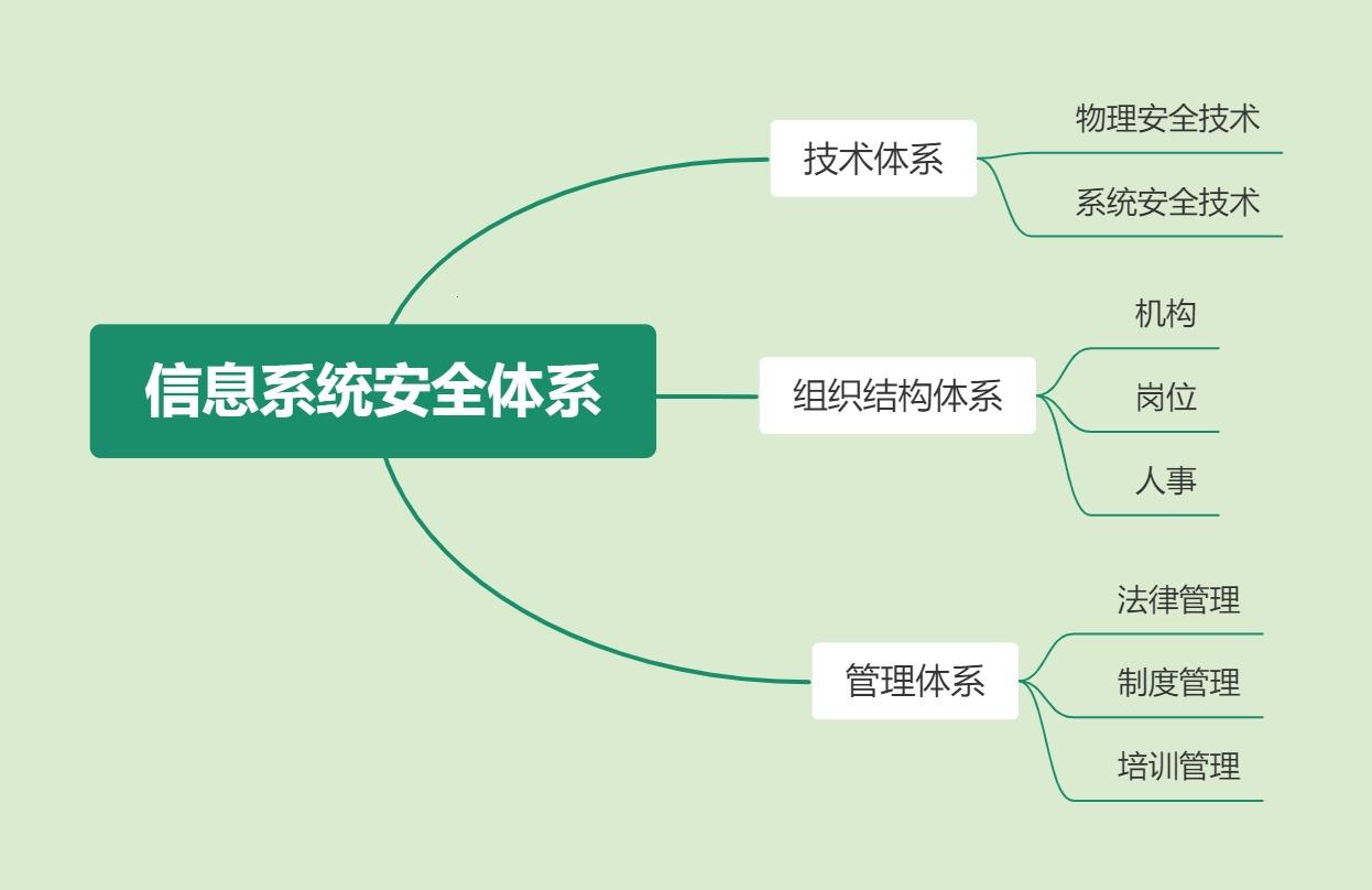 系统架构概述：笑谈背后的一地鸡毛