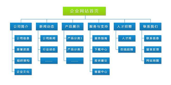 高清浪潮来袭，网站建设竟成科技界新宠？