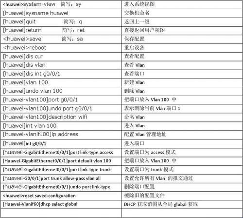 那些个 MSTP 配置命令，哎呦，笑死人了！