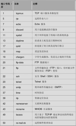 《协议端口号：奥秘世界的暗语大全》