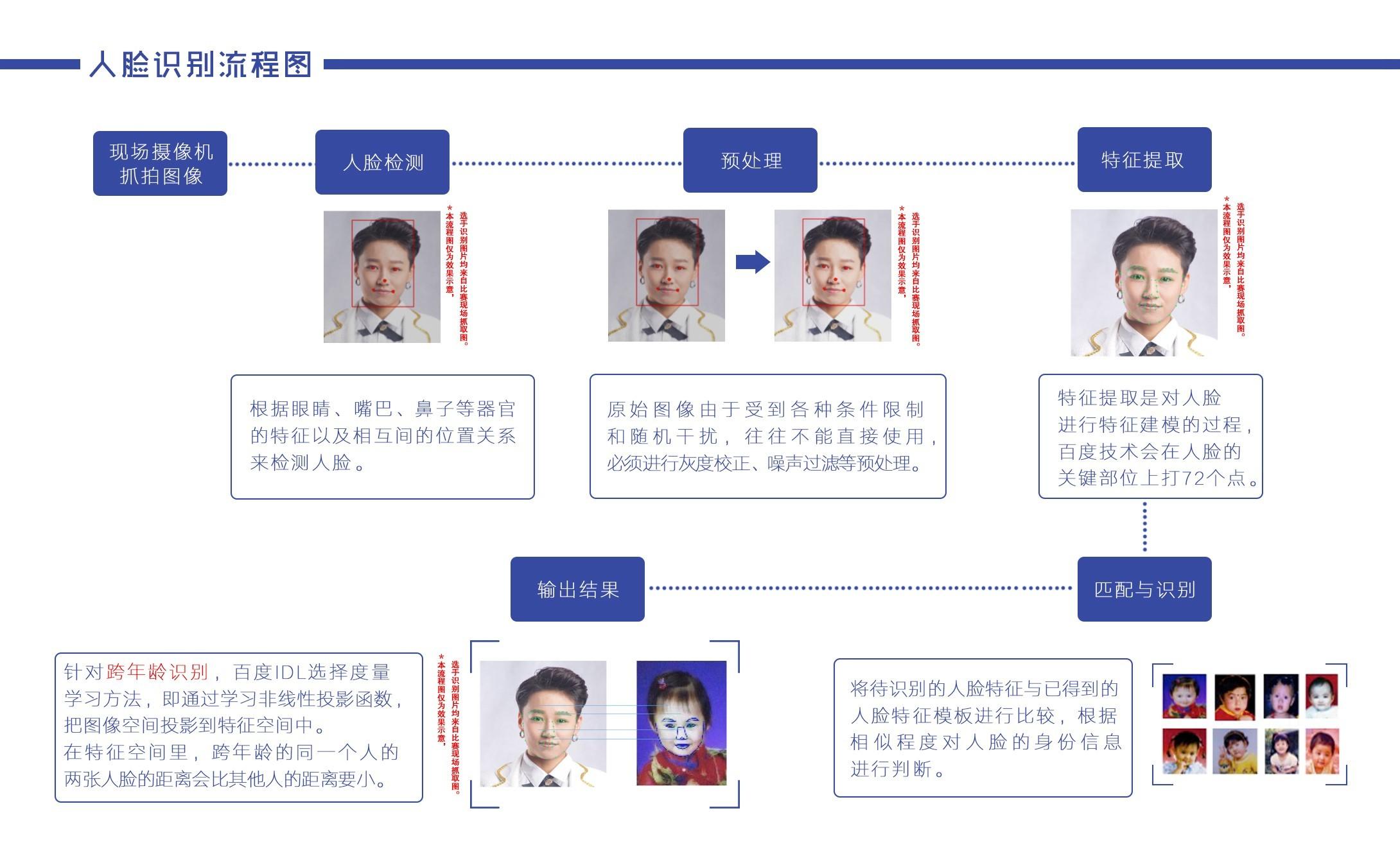 “ facial recognition: an opencv Odyssey!”