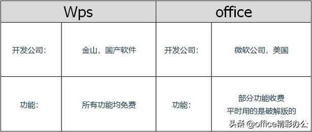 “Office”与“WPS”：龟兔赛跑，谁笑到最后？