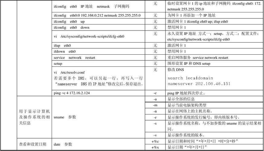 “Linux必修课”：笑谈那30个让人又爱又恨的命令