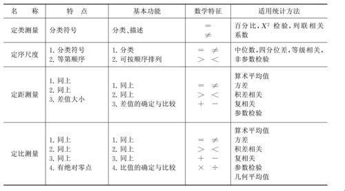 定比数据？举个爪子给你看！