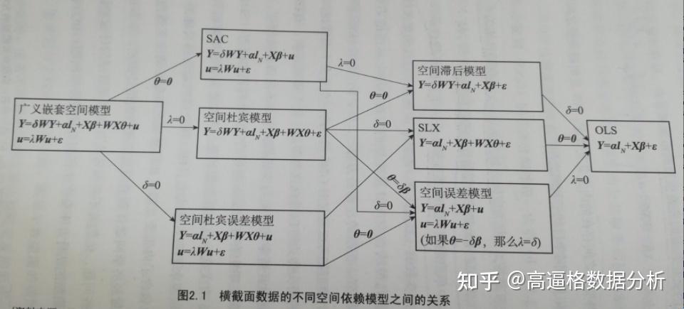 空间计量模型，岂止定量那么简单？