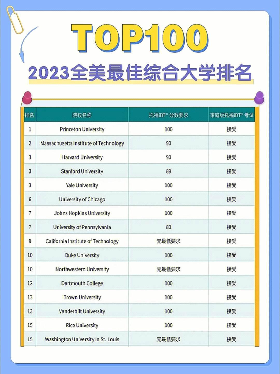 "美利坚青春风暴：大学梦，几岁启航？"