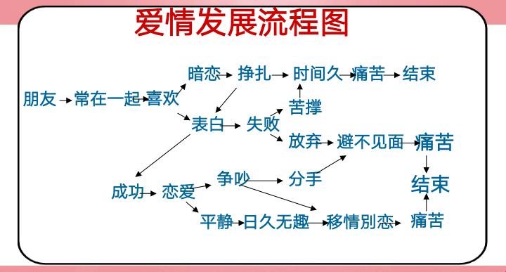 独家实用爱情观路线，喷子视角下的自嘲风暴