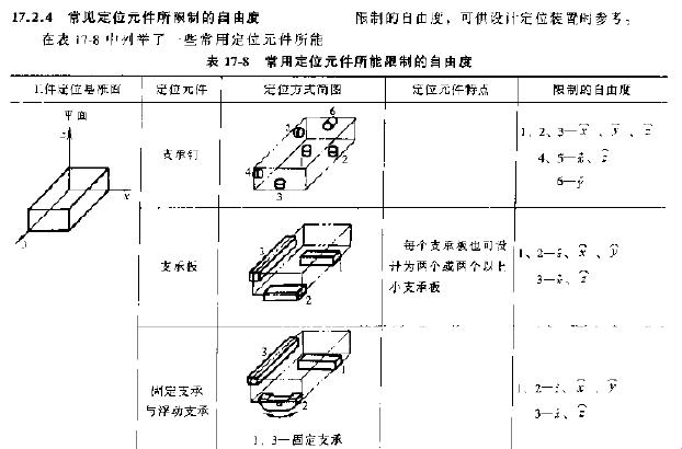 瞧这“六度分隔”的花招！定位？笑谈！