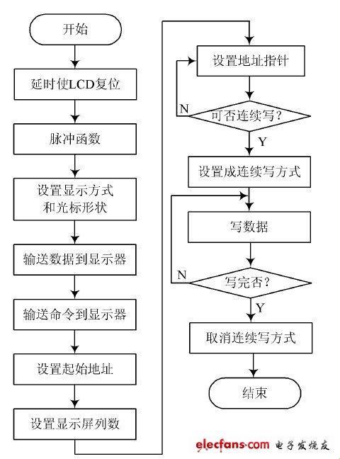 C8051F5编程手册：一册在手，天下我有？