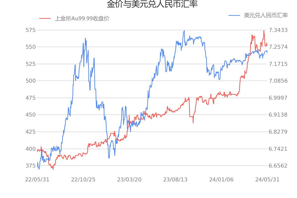 Au99.99 K线狂想曲：科技界的“黄金瞳”