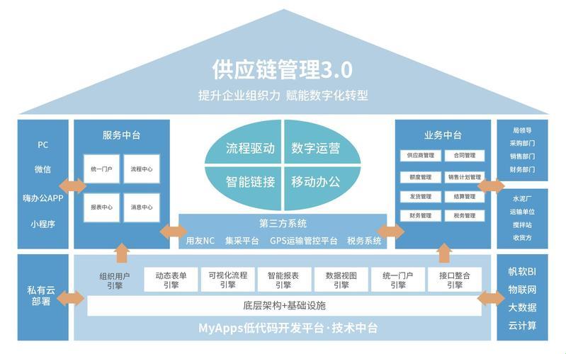 “云端链路，洞见入口”——一场诡谲多变的云供应链探险