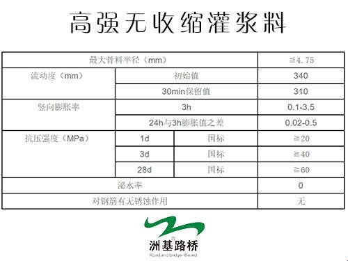 “H系列高强灌浆料”合法时尚秀，笑谈科技圈新潮流