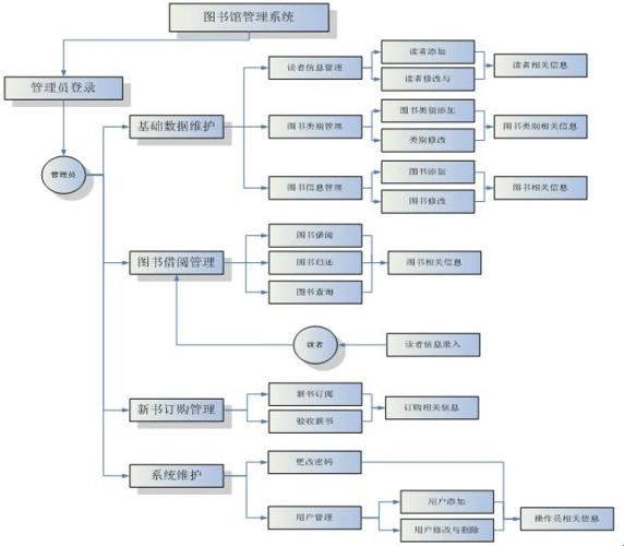 “书海淘金”：图书销售管理系统需求分析另类解读