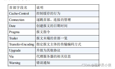 《HTTP，嗯，你念对了吗？》