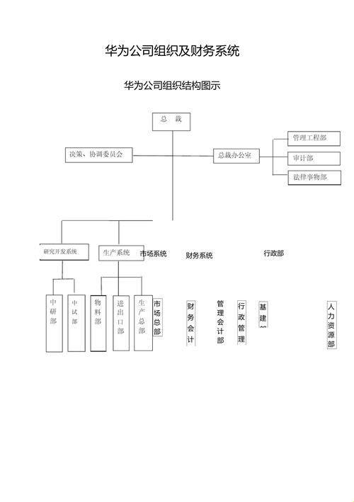 “画”说华为4A架构模板：妖魔鬼怪快闪开！