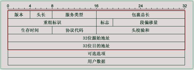 包你开心，头脑风暴：20字节的幽默之旅