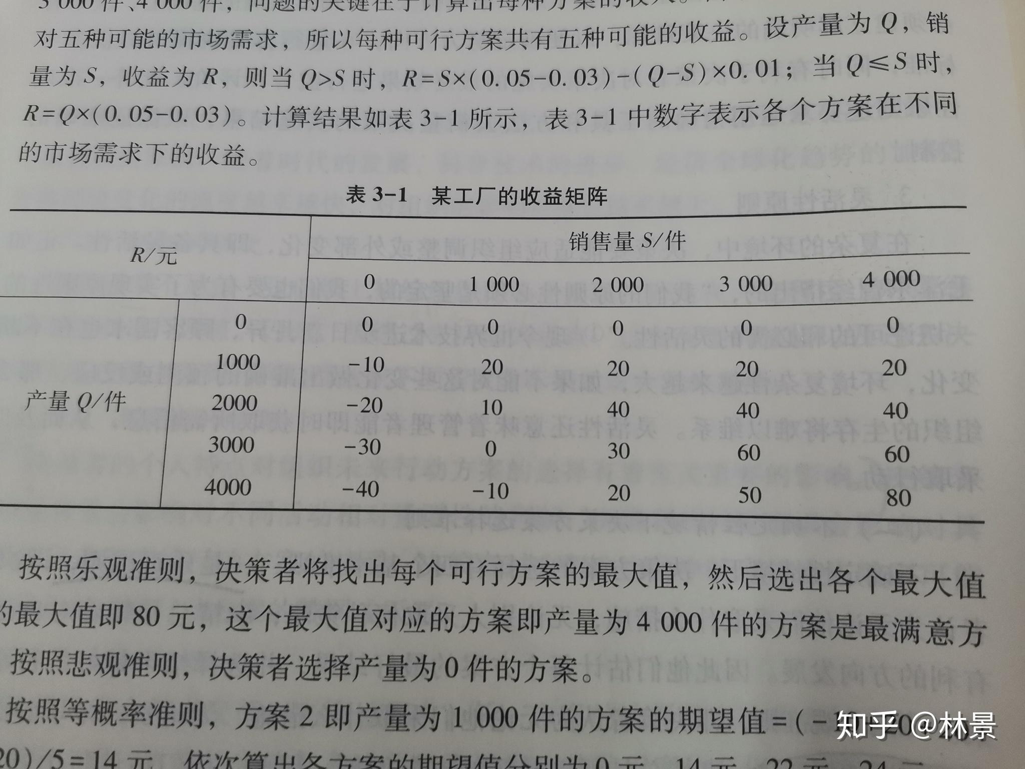 后悔值准则公式：笑话一则还是悲剧开场？