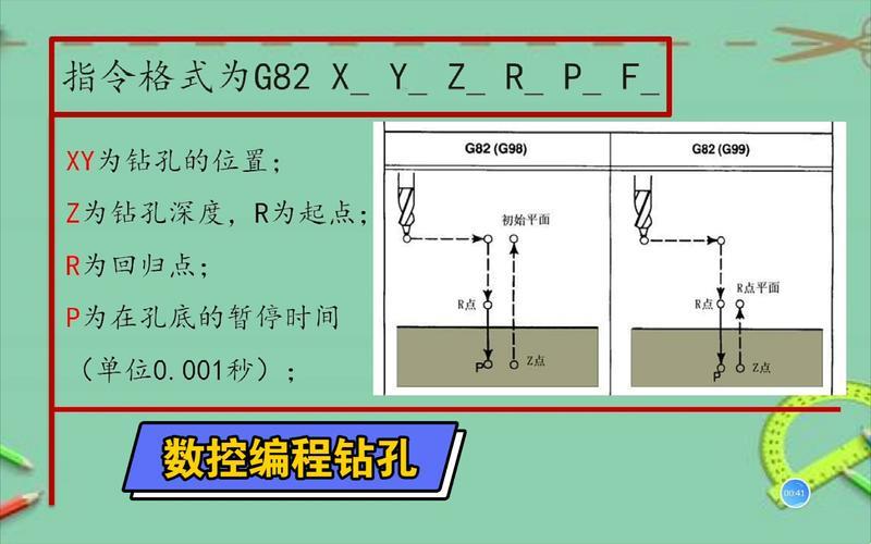 数控界的G82，不就是个钻孔小霸王嘛！