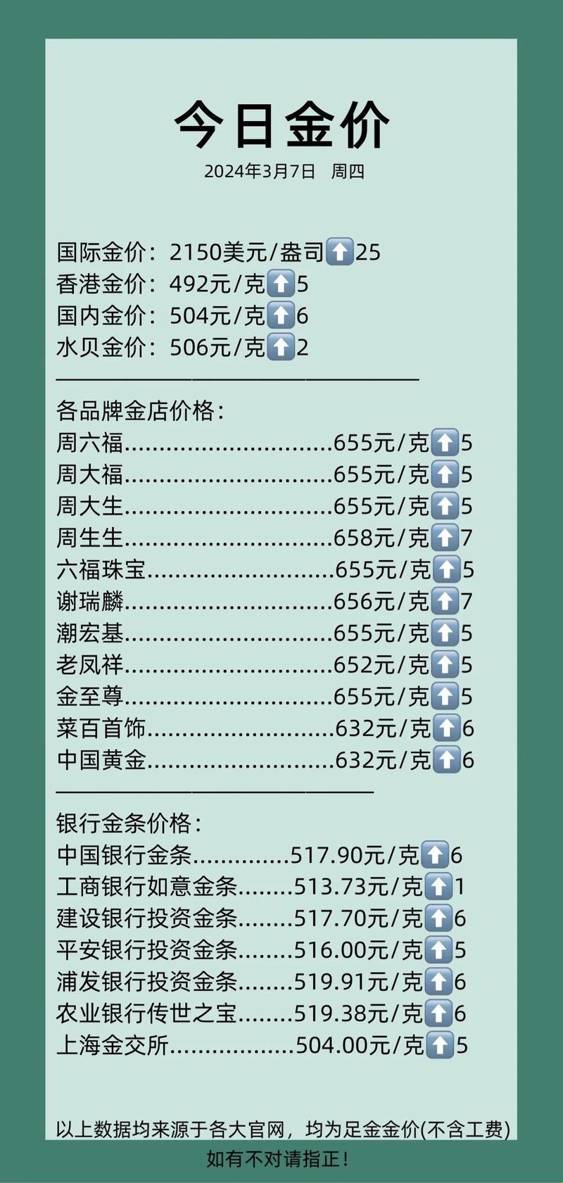 “金价”翻炒“新星”崛起，笑看科技浪潮中的黄金泡沫