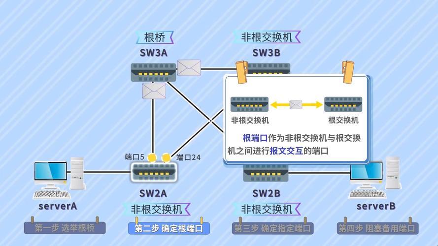 负载均衡，生成树协议？笑谈！