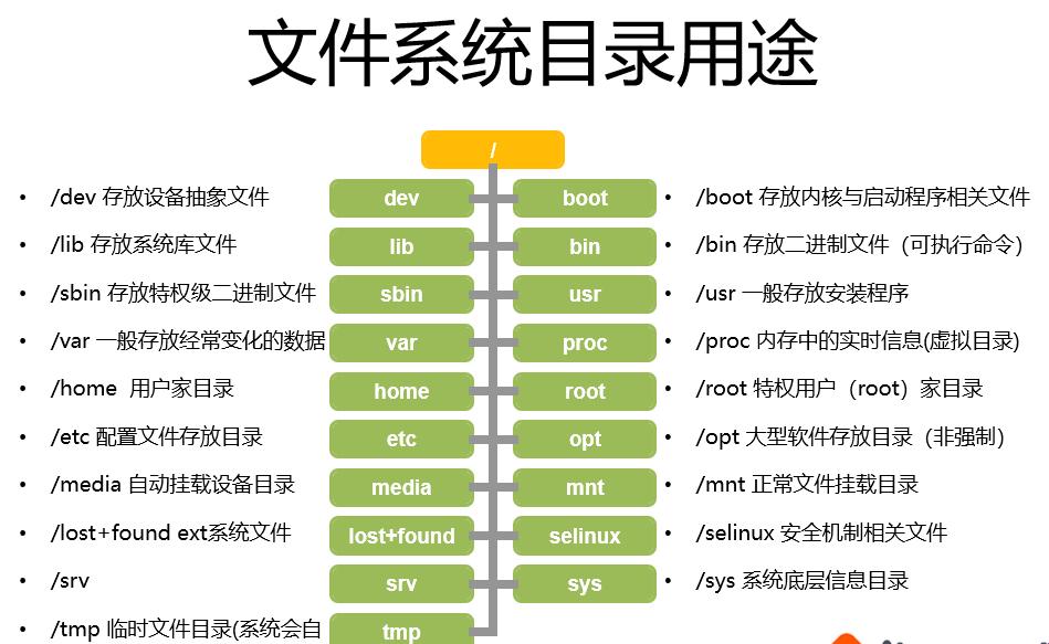 《Linux复制目录：笑谈文件跳槽子目录的潜规则》