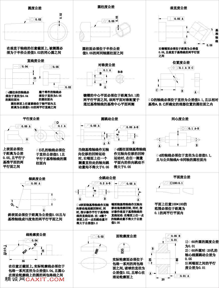 “形位公差”的魅力：一张图纸的喜怒哀乐