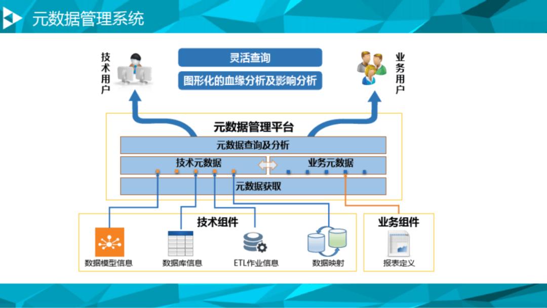 大数据，小困惑，乐在其中