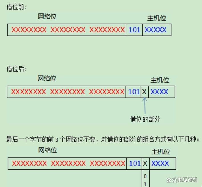 《子网前缀的奥秘与网关设置的诡异艺术》