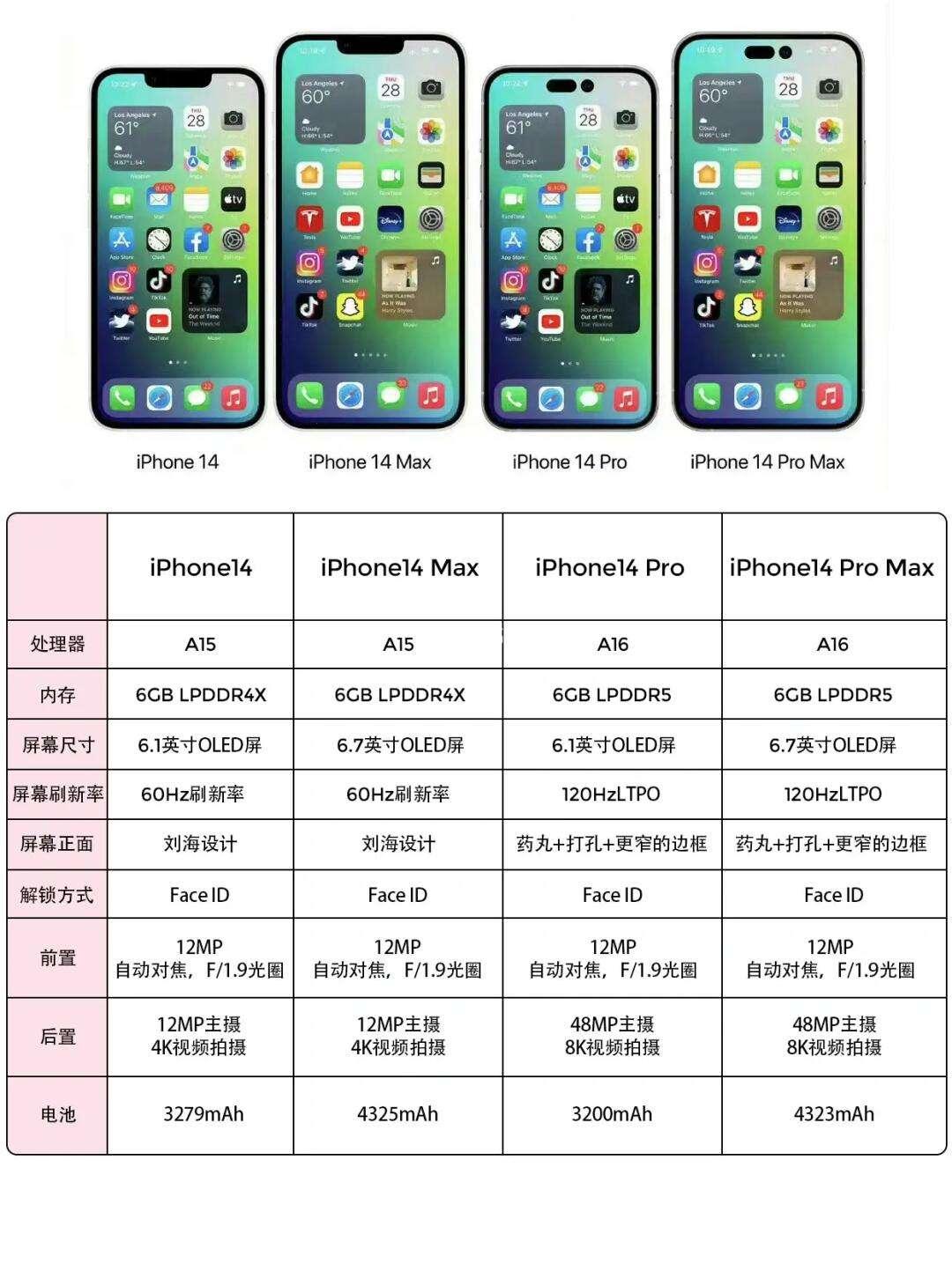 “IPhone 14欧美日韩版价谈：创新引爆全球，价格战谁主沉浮？”