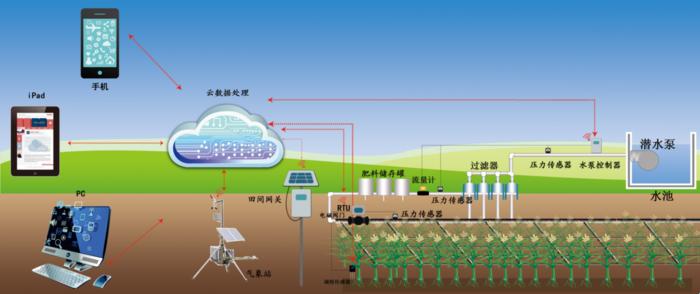 “灌溉界的超新星：NPC，网友热议下的‘种田神器’”