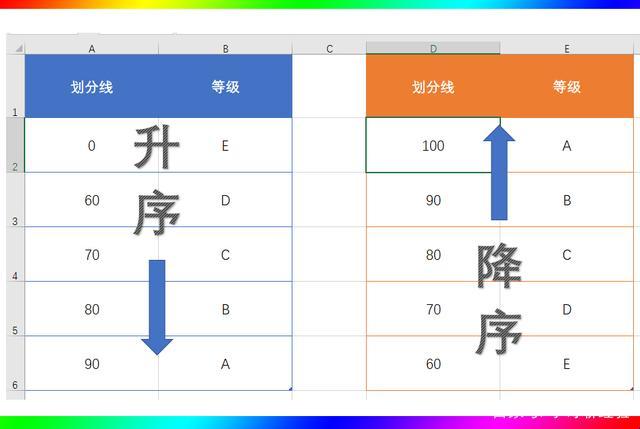 Python排序记：升序降序，笑谈风云