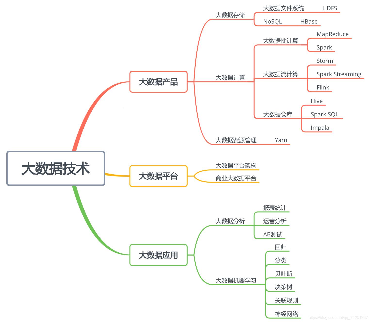 大数据，浪得虚名？拆解其特点与关键技术