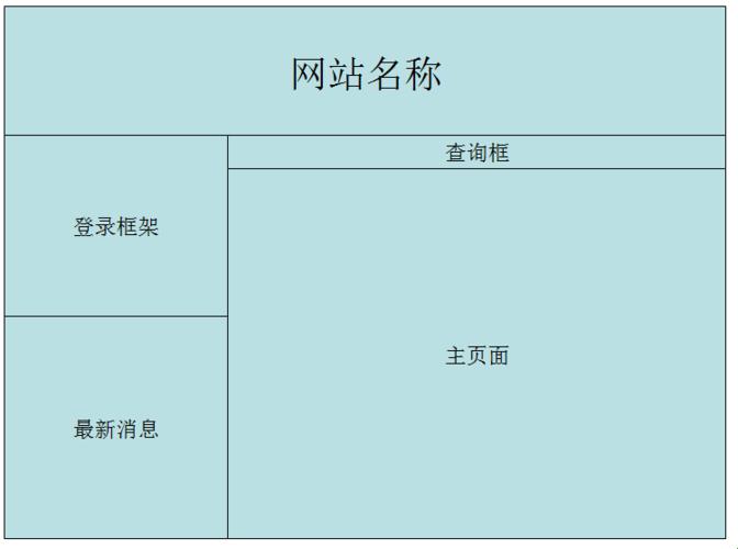 网页框架那点事儿：自谦中带点幽默的探讨