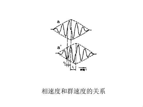  位相速度曲线：笑谈风生中的一曲另类交响 