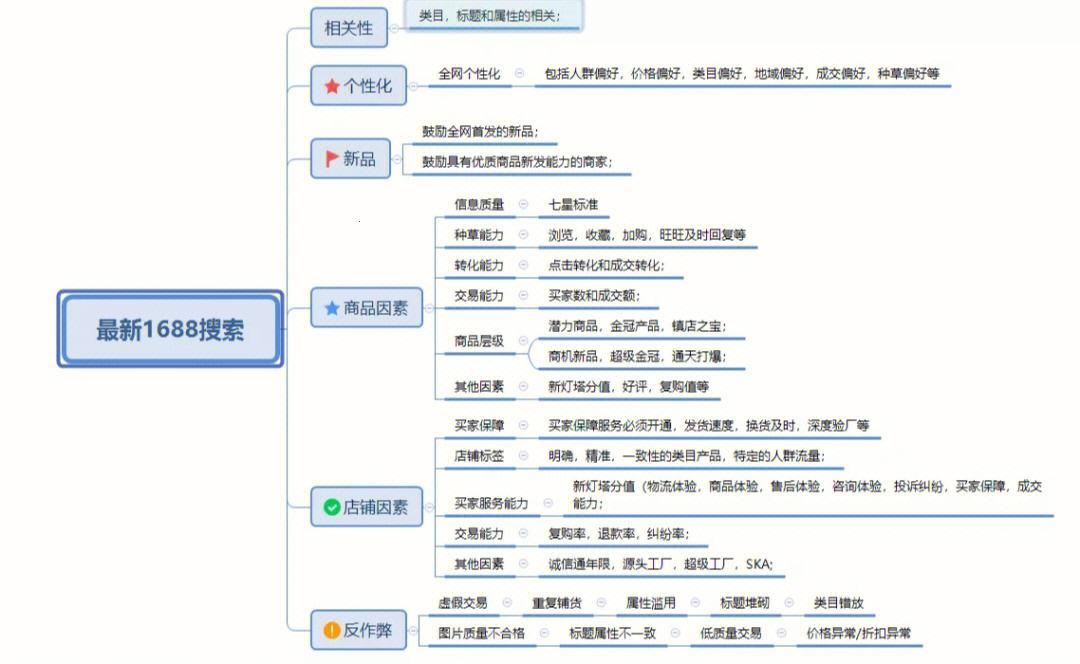 "1688神秘入口，功能炸裂，网界震荡，幽默拆解背后创新逻辑！"