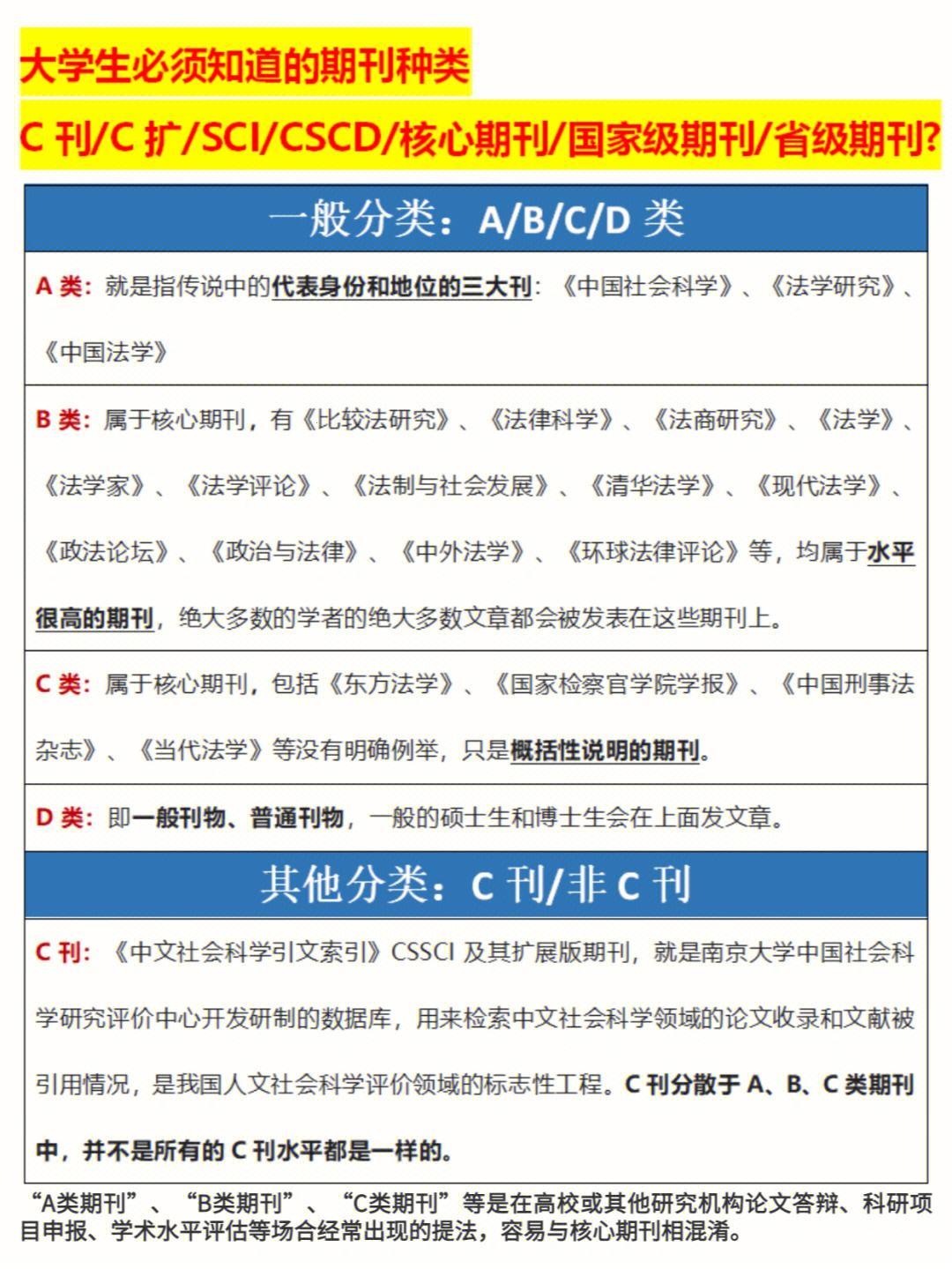 《一瞥期刊江湖，笑谈新星崛起》